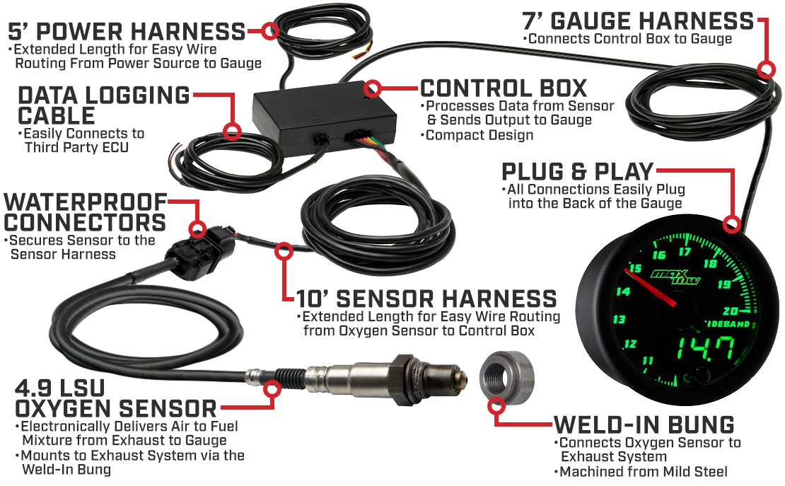 Black & Green Double Vision Wideband Air Fuel Gauge Parts & Wiring