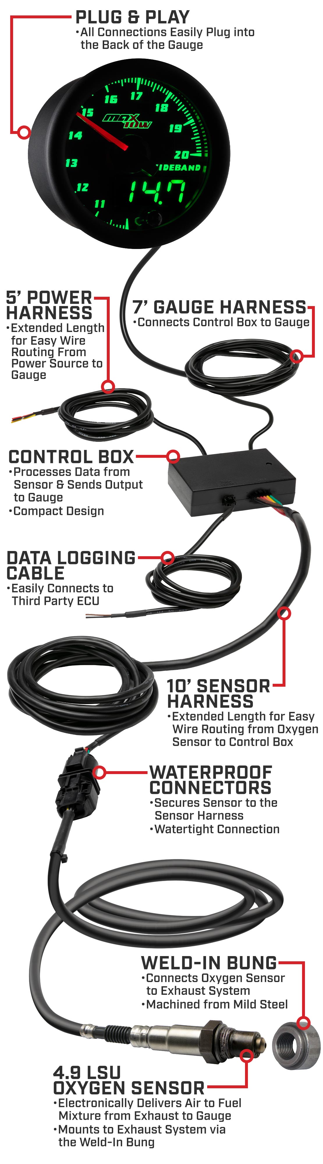 Black & Green Double Vision Wideband Air Fuel Gauge Parts & Wiring