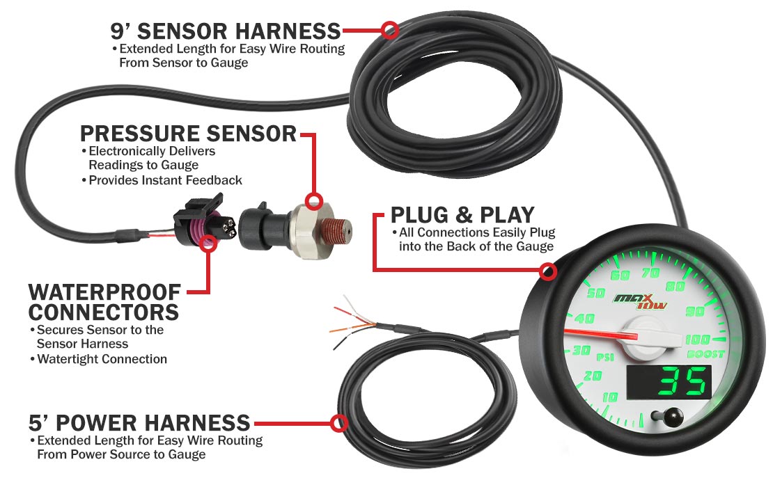 White & Green Double Vision 100 PSI Boost Gauge Parts & Wiring