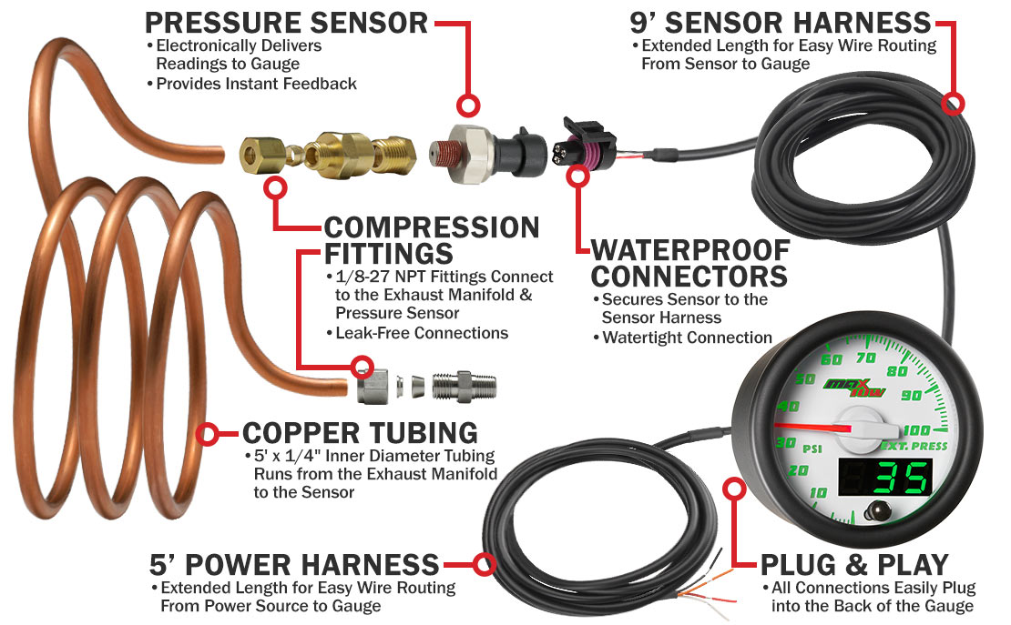 White & Green Double Vision 100 PSI Exhaust Pressure Gauge Parts & Wiring