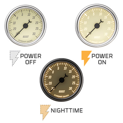 Gauge LED Backlighting