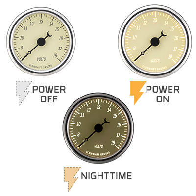 Gauge LED Backlighting