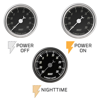 Gauge LED Backlighting
