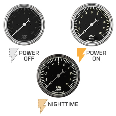 Gauge LED Backlighting