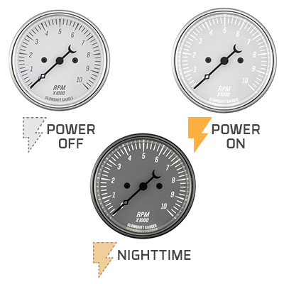 Gauge LED Backlighting